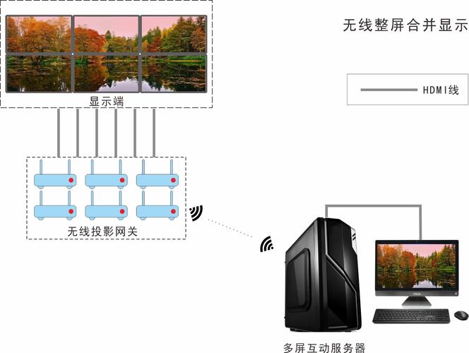 屏幕拼接怎么使用，拼接屏怎么链接电脑-第3张图片-安保之家