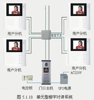 可视对讲门禁怎么拨号，楼宇对讲怎么呼叫-第2张图片-安保之家