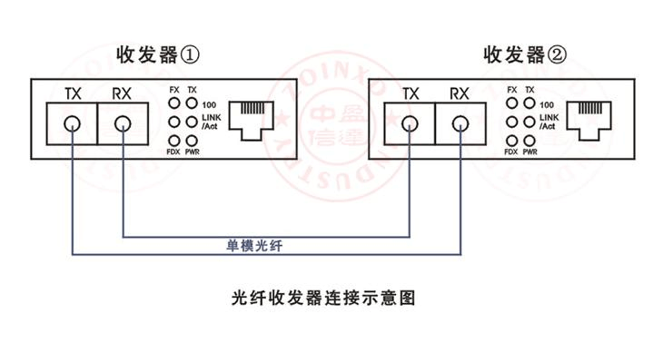 光纤sc接口怎么接光纤，sc光纤接口怎么接-第2张图片-安保之家