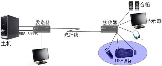 光纤sc接口怎么接光纤，sc光纤接口怎么接-第3张图片-安保之家