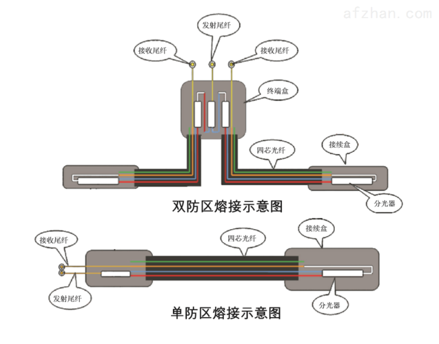 烟雾报警器怎么触发，振动光缆 怎么报警的-第2张图片-安保之家