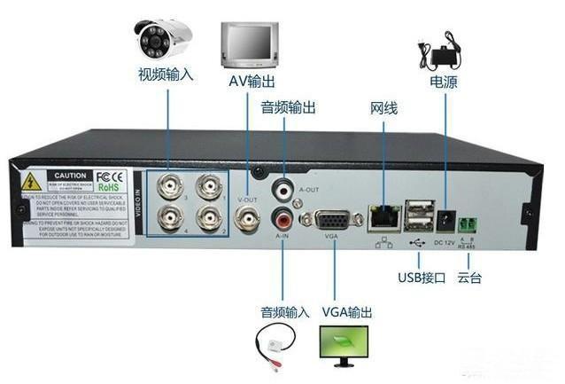 5G看家摄像头如何安装，大型监控怎么安装视频-第3张图片-安保之家