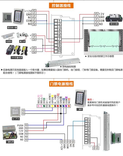 平移机怎么接线（阿尔卡诺两个平移门接线方法）-第1张图片-安保之家