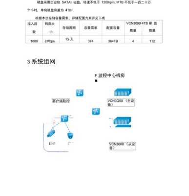 视频监控怎么扩容（视频监控怎么扩容）-第2张图片-安保之家