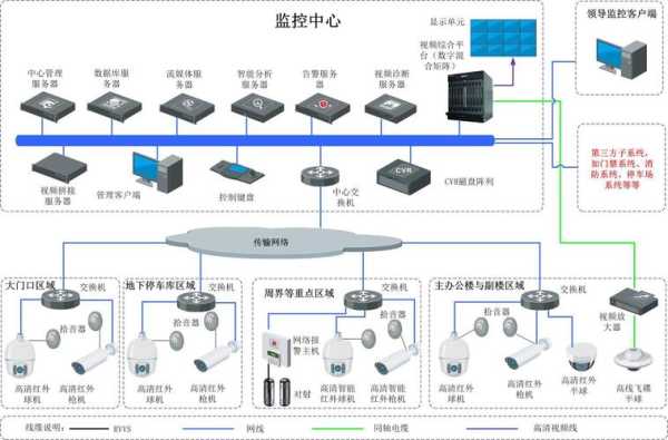 视频监控怎么扩容（视频监控怎么扩容）-第3张图片-安保之家