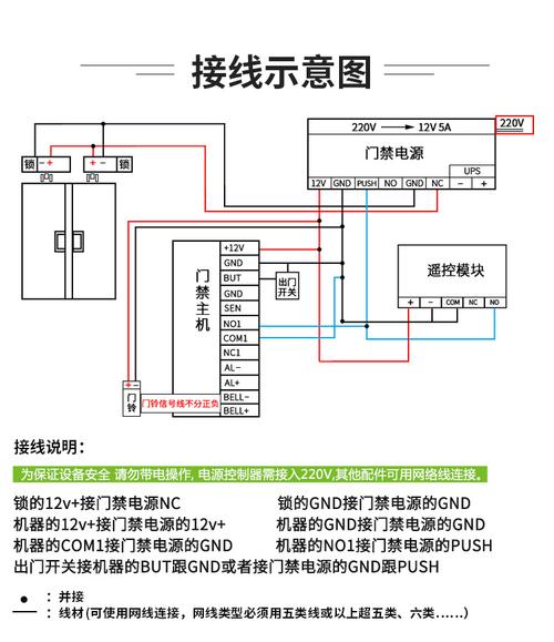 门禁系统不断重启是什么原因，couns门禁接线-第2张图片-安保之家