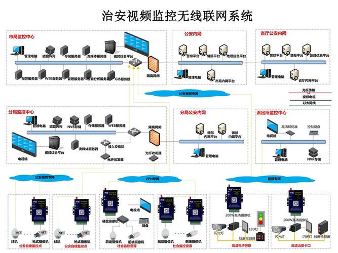 监控怎么选联网（监控怎么选联网设备）-第1张图片-安保之家