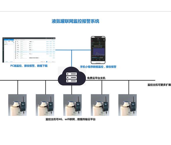 监控怎么选联网（监控怎么选联网设备）-第2张图片-安保之家