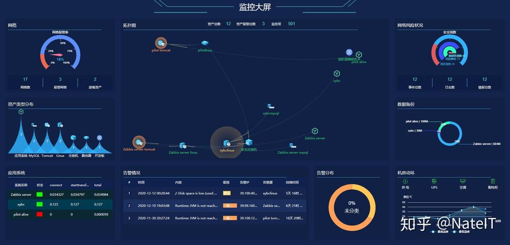 神经网络芯片排行榜，大华大屏控制系统-第2张图片-安保之家