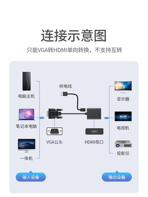 怎么切换高清和vga（怎么切换vga和hdmi）-第1张图片-安保之家