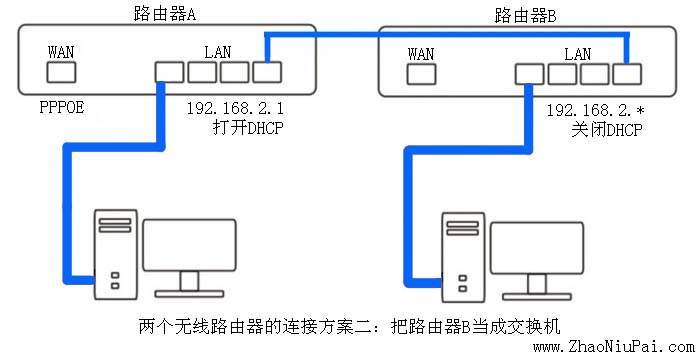 网线网桥怎么连接（网线网桥怎么连接路由器）-第2张图片-安保之家