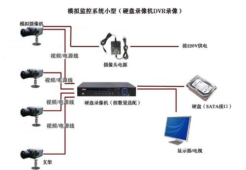 远程监控连接手机怎么安装，远程监控系统怎么拼装-第2张图片-安保之家