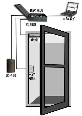 电梯门禁 怎么办（电梯门禁怎么办）-第2张图片-安保之家