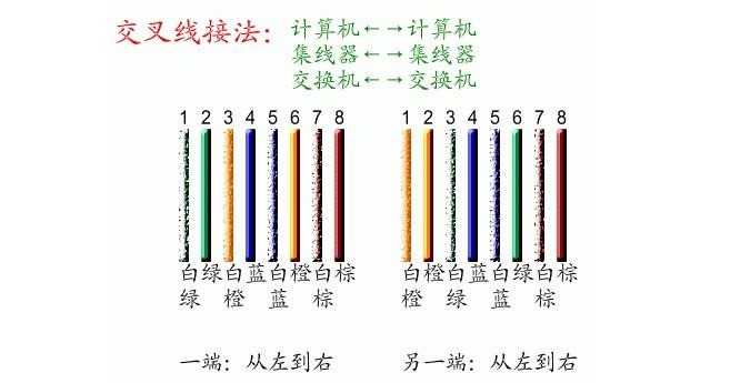 网线直通头怎么接，网线连接头怎么用的-第1张图片-安保之家