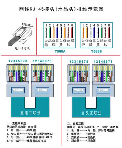 网线直通头怎么接，网线连接头怎么用的-第2张图片-安保之家