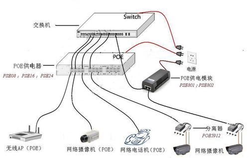 poe监控主机怎么布线（可视对讲poe供电接线法）-第3张图片-安保之家
