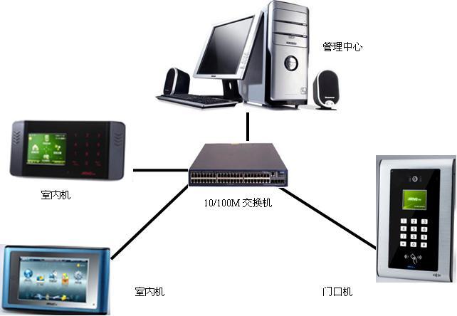 安装风机的正确方法，可视室内分机怎么安装-第3张图片-安保之家