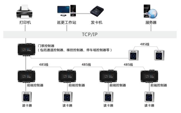 怎么样破坏巡更器，电子巡更点位设置-第1张图片-安保之家