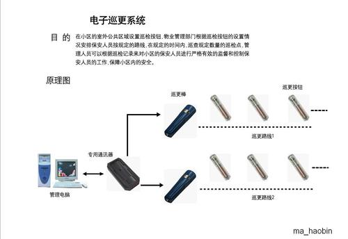 怎么样破坏巡更器，电子巡更点位设置-第3张图片-安保之家