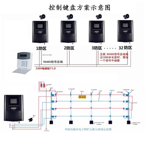 怎么测试电子围栏电压（电子围栏电压应该设置多少）-第1张图片-安保之家