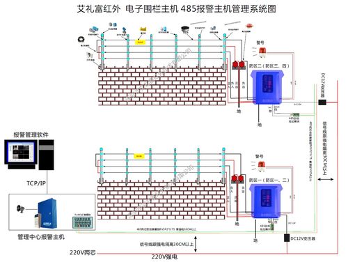 怎么测试电子围栏电压（电子围栏电压应该设置多少）-第2张图片-安保之家