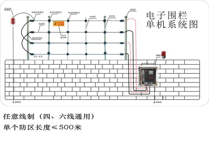 怎么测试电子围栏电压（电子围栏电压应该设置多少）-第3张图片-安保之家