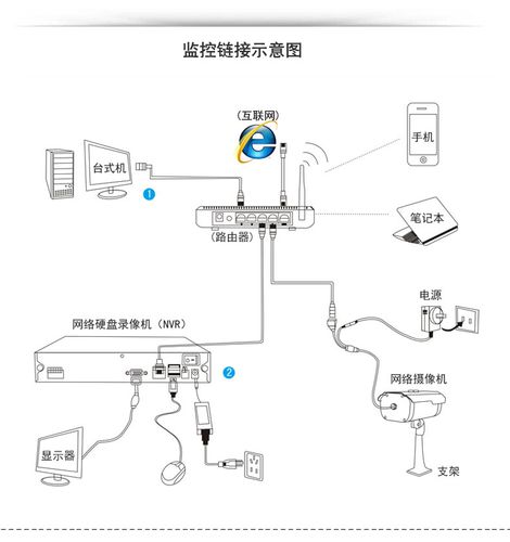 大华可视对讲怎么组网（大华900万卡口抓拍摄像机接线方法）-第2张图片-安保之家