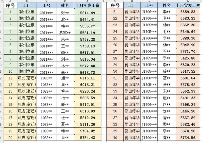 电子厂怎么联网（工厂能查到上个工厂的记录吗）-第3张图片-安保之家