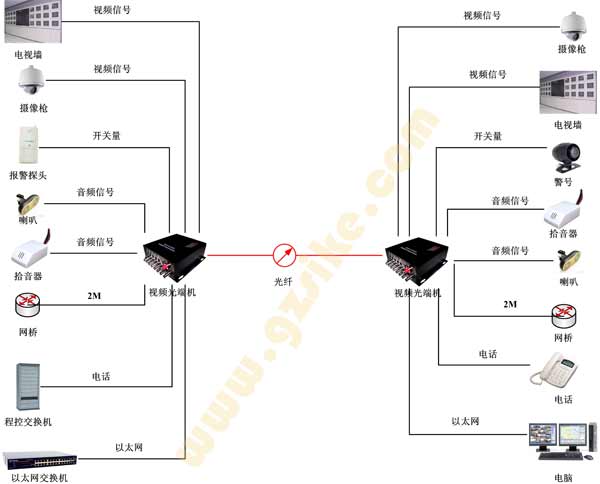 监控光纤要怎么布线（监控光纤要怎么布线的）-第2张图片-安保之家