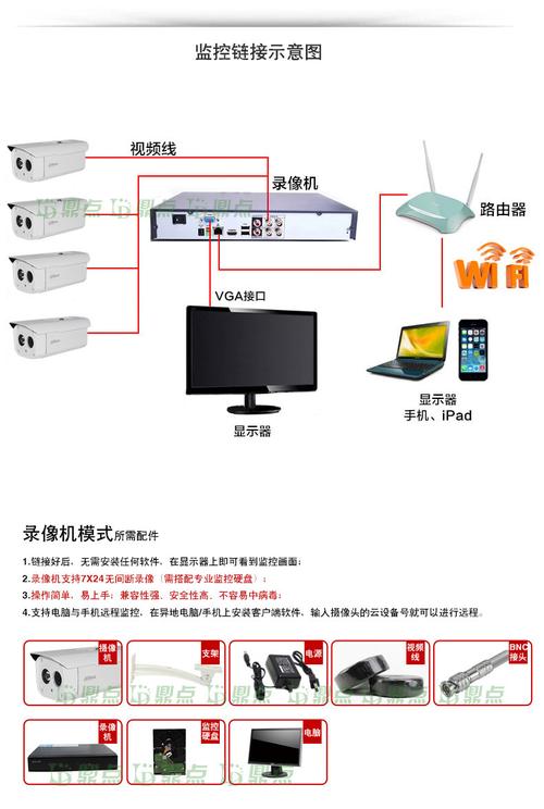 大华监控怎么连网（大华监控连网安装设置）-第1张图片-安保之家