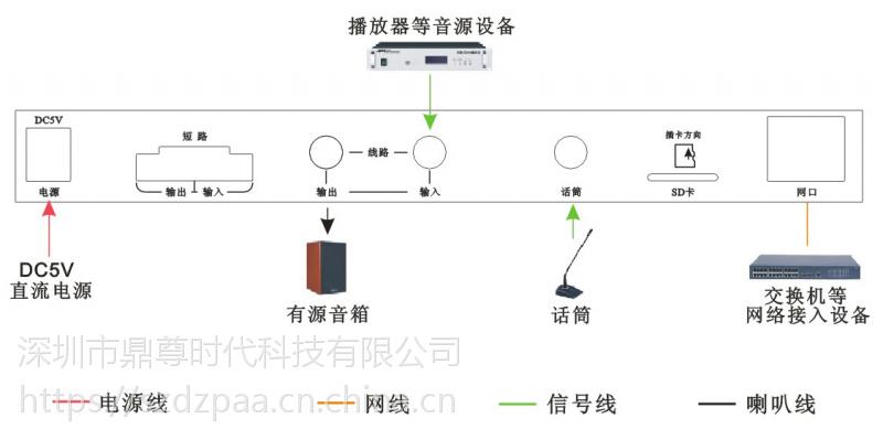 网络寻呼话筒怎么设置（网络寻呼话筒怎么设置的）-第3张图片-安保之家