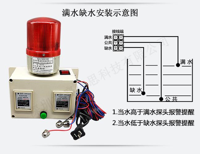 水浸报警怎么消除（水浸告警怎么处理）-第3张图片-安保之家