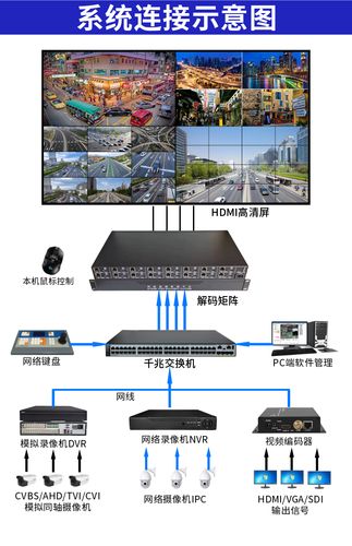 监控矩阵摇杆怎么解锁（监控矩阵摇杆怎么解锁视频）-第1张图片-安保之家