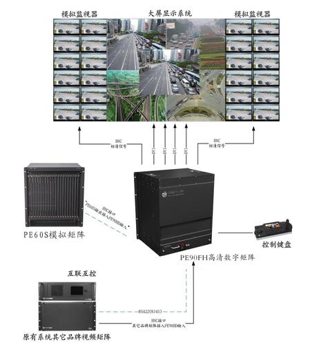 监控矩阵摇杆怎么解锁（监控矩阵摇杆怎么解锁视频）-第2张图片-安保之家