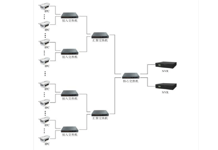 汉邦ipc怎么连接nvr（汉邦ipc100）-第3张图片-安保之家