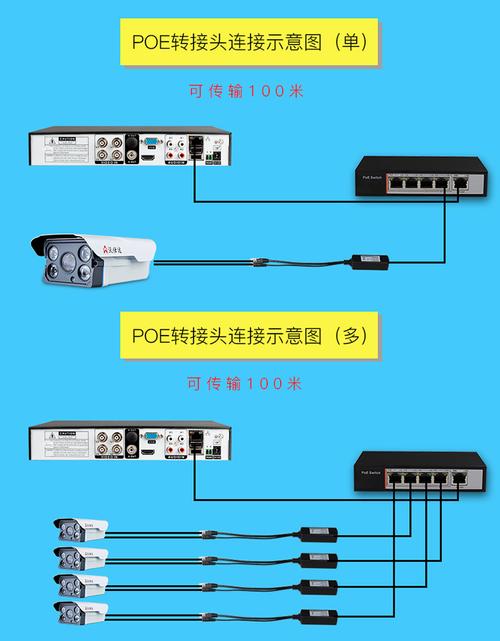 poe摄像头可以直接连接手机，poe监控连手机需要什么东西-第3张图片-安保之家