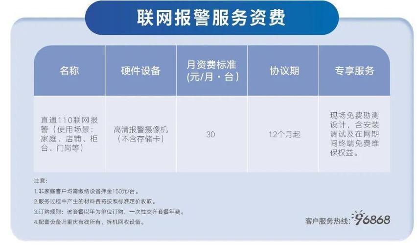 联网报警怎么收费吗（联网报警有用吗）-第1张图片-安保之家