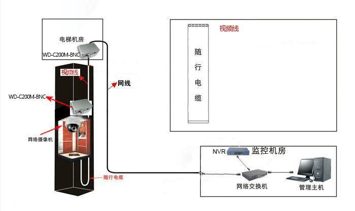 电梯专用监控怎么布线（电梯专用监控怎么布线的）-第3张图片-安保之家