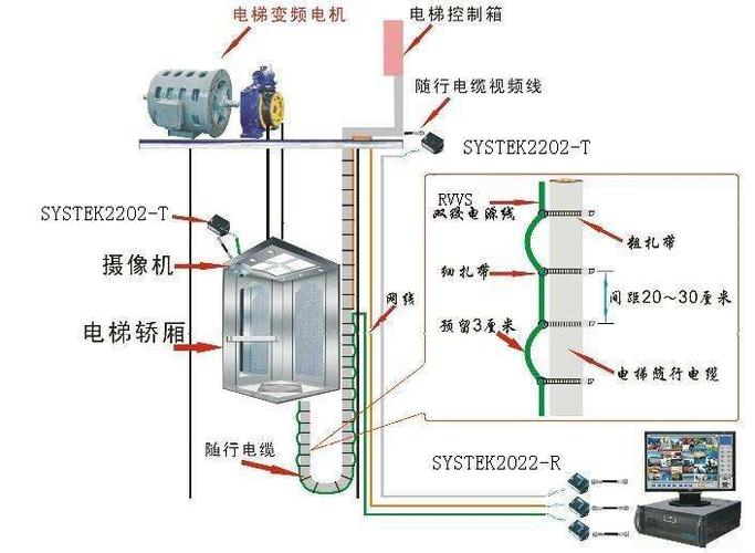 电梯专用监控怎么布线（电梯专用监控怎么布线的）-第2张图片-安保之家