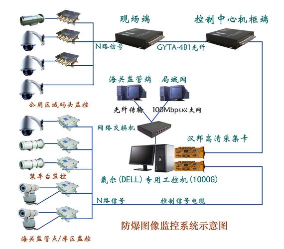 闭路报警怎么回事（闭路报警怎么回事儿）-第2张图片-安保之家