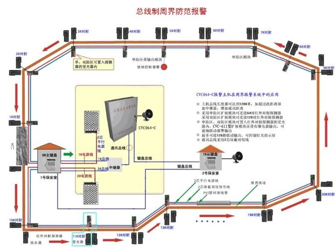 周界防区什么意思，周界防范-第1张图片-安保之家