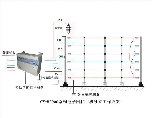 周界防区什么意思，周界防范-第3张图片-安保之家