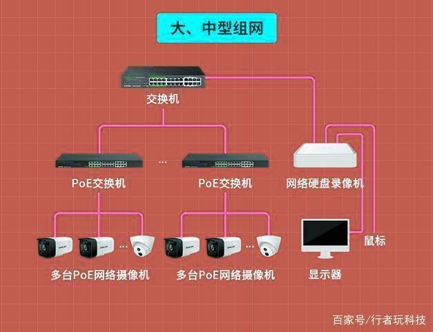 监控多台主机怎么连接（监控多台主机怎么连接网络）-第3张图片-安保之家