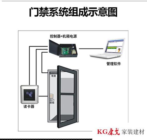 非联网门禁怎么发卡（非联网门禁怎么发卡的）-第2张图片-安保之家