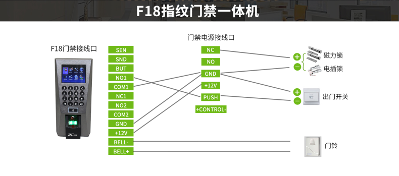 zkt门禁怎么录指纹（zkt门禁录指纹怎么操作）-第1张图片-安保之家