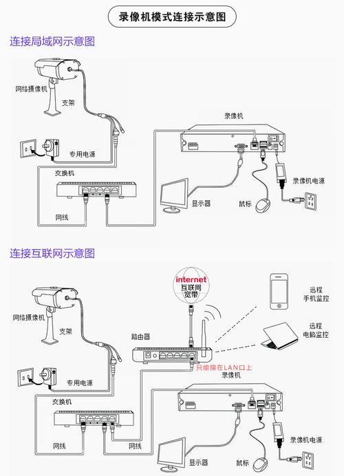 中维世纪摄像头怎么连手机，中维无线怎么安装路由器-第1张图片-安保之家