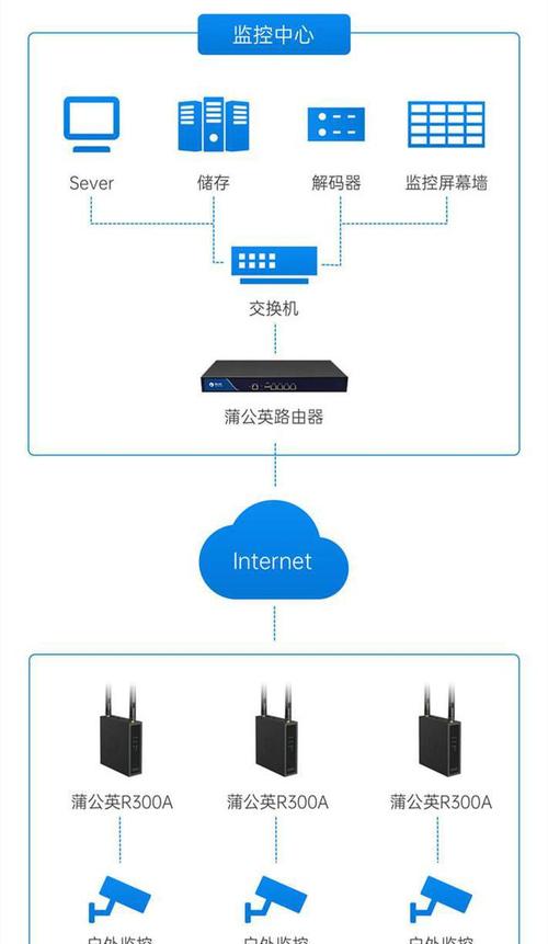 中维世纪摄像头怎么连手机，中维无线怎么安装路由器-第2张图片-安保之家