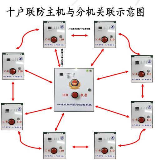 电信十户联防如何取消，十户联防功能费-第1张图片-安保之家