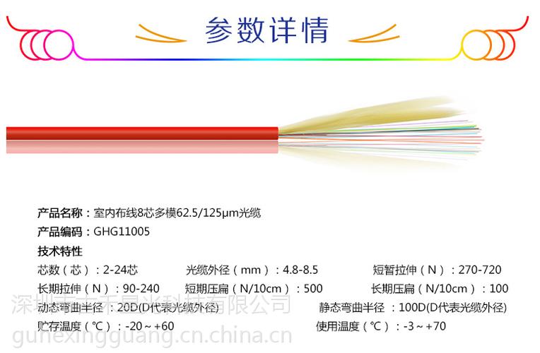 光纤芯数是如何确定，光纤怎么确定多少芯的-第1张图片-安保之家