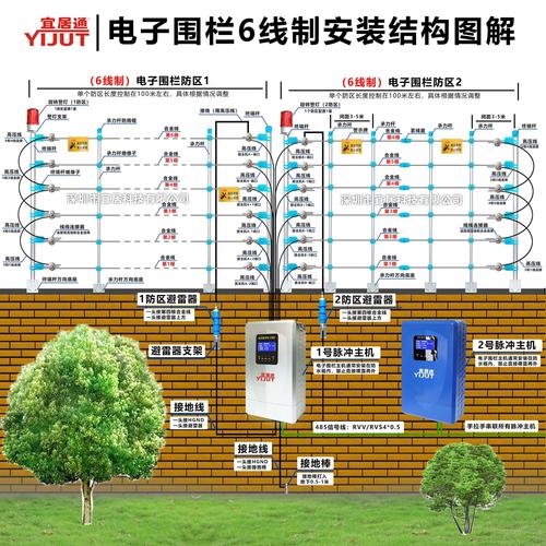 电子围栏优缺点，电子围栏怎么样安装-第3张图片-安保之家